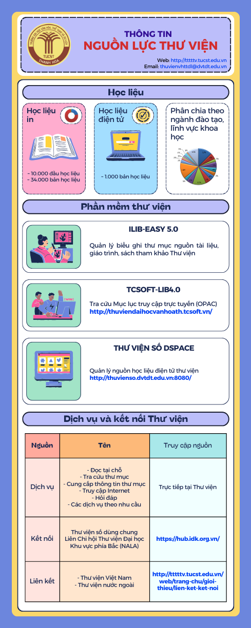NGUỒN LỰC THƯ VIỆN (1080 x 1350 px).png